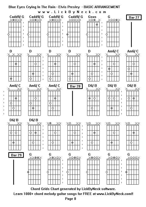 Chord Grids Chart of chord melody fingerstyle guitar song-Blue Eyes Crying In The Rain - Elvis Presley  - BASIC ARRANGEMENT,generated by LickByNeck software.